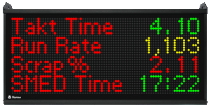 Takt Time run rate SMED XL800 scoreboard