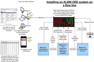 xl-on-a-flow-line.jpg